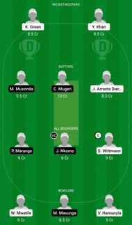 Dream11 Team for Namibia Women vs Zimbabwe Women - Namibia Women’s tri-series 2022, Match 5.